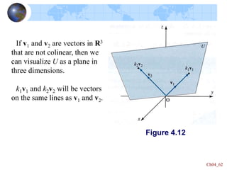 Ch04_62
Figure 4.12
If v1 and v2 are vectors in R3
that are not colinear, then we
can visualize U as a plane in
three dimensions.
k1v1 and k2v2 will be vectors
on the same lines as v1 and v2.
 