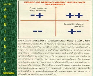 Gestão
A
M
B
I
E
N
T
A
L
EMPRESARIAL
 