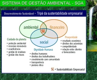 SISTEMA DE GESTÃO AMBIENTAL - SGASISTEMA DE GESTÃO AMBIENTAL - SGA
 