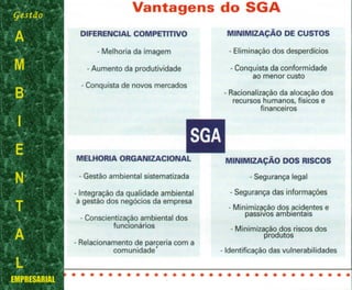 Gestão
A
M
B
I
E
N
T
A
L
EMPRESARIAL
 