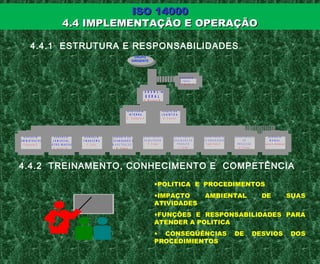 ISO 14000ISO 14000
4.4 IMPLEMENTAÇÃO E OPERAÇÃO4.4 IMPLEMENTAÇÃO E OPERAÇÃO
4.4.1 ESTRUTURA E RESPONSABILIDADES
4.4.2 TREINAMENTO, CONHECIMENTO E COMPETÊNCIA
A S S E S S O R I A
F I S C A L
H . F . M u ñ o z P .
A U D IT O R I A
I N T E R N A
E . G a lle g o s A
C H E F E D E
L O G Í S T I C A
D . C h a v e z
G E R E N C IA
A D M IN IS T R A T IV A
I . l B e c e r r a G .
G E R E N C IA
C O M E R C IA L
C O F R E / M A D E A L
F . G a it a n M .
G E R E N C IA
F IN A N C E IR A
F . S o t o .
G E R E N T E D E
M E C A N IZ A D O S E
M A N U T E N Ç Ã O
R . T a le r o
D E P A R T A M E N T O
D E M A T E R IA IS
R . C o r té s
D E P A R T A M E N T O
Q U A L ID A D E D O
P R O D U T O
F . F a r ia s
D E P A R T A M E N T O
D E E N G E N H A R IA
F a b io P e ñ a H .
D E P A R T A M E N T O
D E
P R O D U Ç Ã O
G . V iv e r o s
G E R E N C I A
M A D E A L
M a r c o A . E c h e v e r r y
G E R Ê N C I A
G E R A L
C . M e n d e z B .
GRUPO
DIRIGENTE
•POLITICA E PROCEDIMENTOS
•IMPACTO AMBIENTAL DE SUAS
ATIVIDADES
•FUNÇÕES E RESPONSABILIDADES PARA
ATENDER A POLITICA
• CONSEQÜÊNCIAS DE DESVIOS DOS
PROCEDIMIENTOS
 