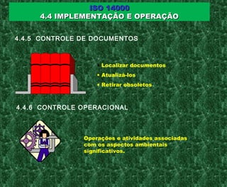 ISO 14000ISO 14000
4.4 IMPLEMENTAÇÃO E OPERAÇÃO4.4 IMPLEMENTAÇÃO E OPERAÇÃO
4.4.5 CONTROLE DE DOCUMENTOS
4.4.6 CONTROLE OPERACIONAL
• Localizar documentos
• Atualizá-los
• Retirar obsoletos
Operações e atividades associadas
com os aspectos ambientais
significativos.
 