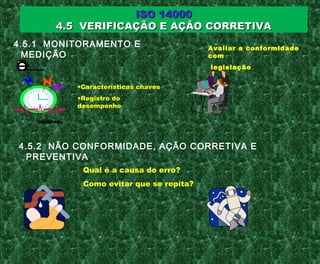 ISO 14000ISO 14000
4.5 VERIFICAÇÃO E AÇÃO CORRETIVA4.5 VERIFICAÇÃO E AÇÃO CORRETIVA
4.5.1 MONITORAMENTO E
MEDIÇÃO
4.5.2 NÃO CONFORMIDADE, AÇÃO CORRETIVA E
PREVENTIVA
•Características chaves
•Registro do
desempenho
calibrado
Avaliar a conformidade
com
legislação
Qual é a causa do erro?
Como evitar que se repita?
 
