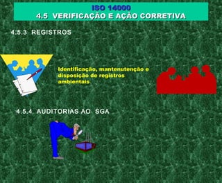 ISO 14000ISO 14000
4.5 VERIFICAÇÃO E AÇÃO CORRETIVA4.5 VERIFICAÇÃO E AÇÃO CORRETIVA
4.5.3 REGISTROS
4.5.4 AUDITORIAS AO SGA
Identificação, mantenutenção e
disposição de registros
ambientais
 