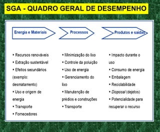 SGA - QUADRO GERAL DE DESEMPENHO
 