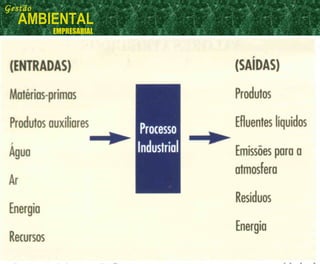 Gestão
AMBIENTAL
EMPRESARIAL
 