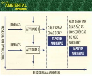 Gestão
AMBIENTAL
EMPRESARIAL
 