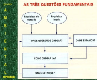 Gestão
A
M
B
I
E
N
T
A
L
EMPRESARIAL
 
