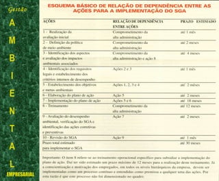 Gestão
A
M
B
I
E
N
T
A
L
EMPRESARIAL
 