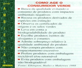 Gestão
A
M
B
I
E
N
T
A
L
EMPRESARIAL
 