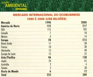 Gestão
AMBIENTAL
EMPRESARIAL
 