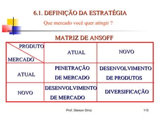 MERCADOMERCADO
PRODUTOPRODUTO
ATUALATUAL NOVONOVO
ATUALATUAL
NOVONOVO
PENETRAÇÃOPENETRAÇÃO
DE MERCADODE MERCADO
DESENVOLVIMENTODESENVOLVIMENTO
DE PRODUTOSDE PRODUTOS
DESENVOLVIMENTODESENVOLVIMENTO
DE MERCADODE MERCADO
DIVERSIFICAÇÃODIVERSIFICAÇÃO
6.1. DEFINIÇÃO DA ESTRATÉGIA6.1. DEFINIÇÃO DA ESTRATÉGIA
MATRIZ DE ANSOFFMATRIZ DE ANSOFF
Que mercado você quer atingir ?
115Prof. Gleison Diniz
 