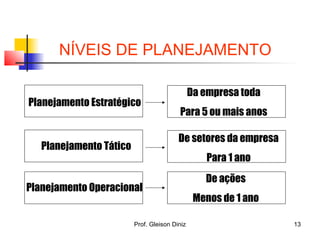 NÍVEIS DE PLANEJAMENTO
Planejamento Estratégico
Planejamento Tático
Planejamento Operacional
Da empresa toda
Para 5 ou mais anos
De setores da empresa
Para 1 ano
De ações
Menos de 1 ano
13Prof. Gleison Diniz
 