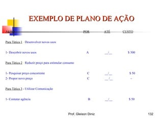 AÇÃO POR ATÉ CUSTO
Para Tática 1 - Desenvolver novos usos
1- Descobrir novos usos A __/__ $ 300
Para Tática 2 - Reduzir preço para estimular consumo
1- Pesquisar preço concorrente C __/__ $ 50
2- Propor novo preço C __ /__ -
Para Tática 3 - Utilizar Comunicação
1- Contatar agência B __/__ $ 50
EXEMPLO DE PLANO DE AÇÃOEXEMPLO DE PLANO DE AÇÃO
132Prof. Gleison Diniz
 
