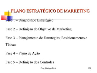 Fase 1 – Diagnóstico EstratégicoFase 1 – Diagnóstico Estratégico
Fase 2 – Definição do Objetivo de MarketingFase 2 – Definição do Objetivo de Marketing
Fase 3 – Planejamento de Estratégias, Posicionamento eFase 3 – Planejamento de Estratégias, Posicionamento e
TáticasTáticas
Fase 4 – Plano de AçãoFase 4 – Plano de Ação
Fase 5 – Definição dos ControlesFase 5 – Definição dos Controles
PLANO ESTRATÉGICO DE MARKETINGPLANO ESTRATÉGICO DE MARKETING
136Prof. Gleison Diniz
 