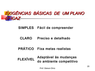 EXIGÊNCIAS BÁSICAS DE UM PLANOEXIGÊNCIAS BÁSICAS DE UM PLANO
EFICAZEFICAZ
SIMPLESSIMPLES Fácil de compreender
CLAROCLARO Preciso e detalhado
PRÁTICOPRÁTICO Fixa metas realistas
FLEXÍVELFLEXÍVEL
Adaptável às mudanças
do ambiente competitivo
20
Prof. Gleison Diniz
 