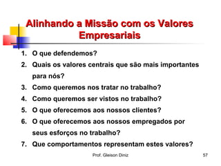 1. O que defendemos?
2. Quais os valores centrais que são mais importantes
para nós?
3. Como queremos nos tratar no trabalho?
4. Como queremos ser vistos no trabalho?
5. O que oferecemos aos nossos clientes?
6. O que oferecemos aos nossos empregados por
seus esforços no trabalho?
7. Que comportamentos representam estes valores?
Alinhando a Missão com os ValoresAlinhando a Missão com os Valores
EmpresariaisEmpresariais
57Prof. Gleison Diniz
 