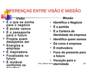 DIFERENÇAS ENTRE VISÃO E MISSÃO
Visão
 É o que se sonha
para o negócio
 É aonde vamos
 É o passaporte
para o futuro
 Projeta quem
desejamos ser
 Energiza a
empresa
 É inspiradora
 Focalizada no
futuro
 É mutável
conforme os
Missão
• Identifica o Negócio
• É a partida
• É a Carteira de
Identidade da empresa
• Identifica quem somos
• Dá rumo à empresa
• É motivadora
• Foco do presente para
o futuro
• Vocação para a
eternidade 69Prof. Gleison Diniz
 