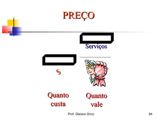 ServiçosServiços
QuantoQuanto
custacusta
QuantoQuanto
valevale
$$
PREÇOPREÇO
84Prof. Gleison Diniz
 