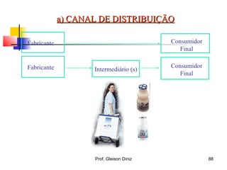 Fabricante Consumidor
Final
Intermediário (s)
a) CANAL DE DISTRIBUIÇÃOa) CANAL DE DISTRIBUIÇÃO
Fabricante Consumidor
Final
88Prof. Gleison Diniz
 