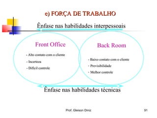 Front Office
- Alto contato com o cliente- Alto contato com o cliente
- Incerteza- Incerteza
- Difícil controle- Difícil controle
Back Room
- Baixo contato com o cliente- Baixo contato com o cliente
- PrevisibilidadePrevisibilidade
- Melhor controleMelhor controle
Ênfase nas habilidades interpessoais
Ênfase nas habilidades técnicas
e) FORÇA DE TRABALHOe) FORÇA DE TRABALHO
91Prof. Gleison Diniz
 