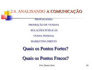 PROPAGANDA
PROMOÇÃO DE VENDAS
RELAÇÕES PÚBLICAS
VENDA PESSOAL
MARKETING DIRETO
2.4. ANALISANDO A COMUNICAÇÃOA COMUNICAÇÃO
Quais os Pontos Fortes?Quais os Pontos Fortes?
Quais os Pontos Fracos?Quais os Pontos Fracos?
93Prof. Gleison Diniz
 