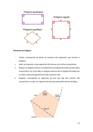 56
Elementos do Polígono
i. Vértice: corresponde ao ponto de encontro dos segmentos que formam o
polígono.
ii. Lado: corresponde a cada segmentos de reta que une vértices consecutivos.
iii. Ângulos: os ângulos internos correspondem aos ângulos formados por dois lados
consecutivos. Por outro lado, os ângulos externos são os ângulos formados por
um lado e pelo prolongamento do lado sucessivo a ele.
iv. Diagonal: corresponde ao segmento de reta que liga dois vértices não
consecutivos, ou seja, um segmento de reta que passa pelo interior da figura.
 