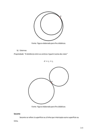 115
Fonte: Figura elaborada para fins didáticos
b) Externas
Propriedade: “A distância entre os centros é igual à soma dos raios”
𝑑 = 𝑟1 + 𝑟2
Fonte: Figura elaborada para fins didáticos
Secante
Secante se refere à superfície ou à linha que intercepta outra superfície ou
linha.
 