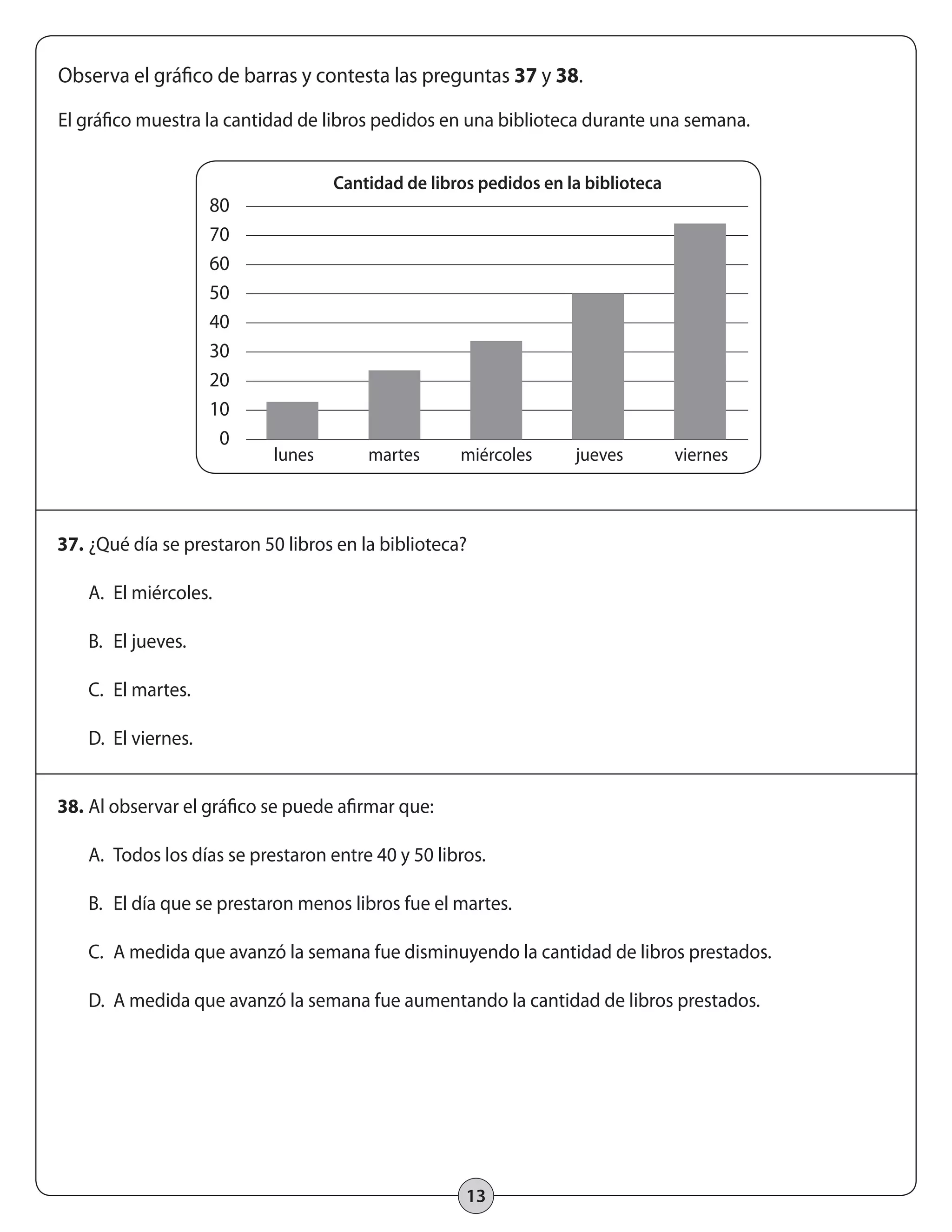 Observa el gráfico de barras y contesta las preguntas 37 y 38. 
El gráfico muestra la cantidad de libros pedidos en una biblioteca durante una semana. 
80 
70 
60 
50 
40 
30 
20 
10 
0 
Cantidad de libros pedidos en la biblioteca 
lunes martes miércoles jueves viernes 
37. ¿Qué día se prestaron 50 libros en la biblioteca? 
13 
A. El miércoles. 
B. El jueves. 
C. El martes. 
D. El viernes. 
38. Al observar el gráfico se puede afirmar que: 
A. Todos los días se prestaron entre 40 y 50 libros. 
B. El día que se prestaron menos libros fue el martes. 
C. A medida que avanzó la semana fue disminuyendo la cantidad de libros prestados. 
D. A medida que avanzó la semana fue aumentando la cantidad de libros prestados. 
 