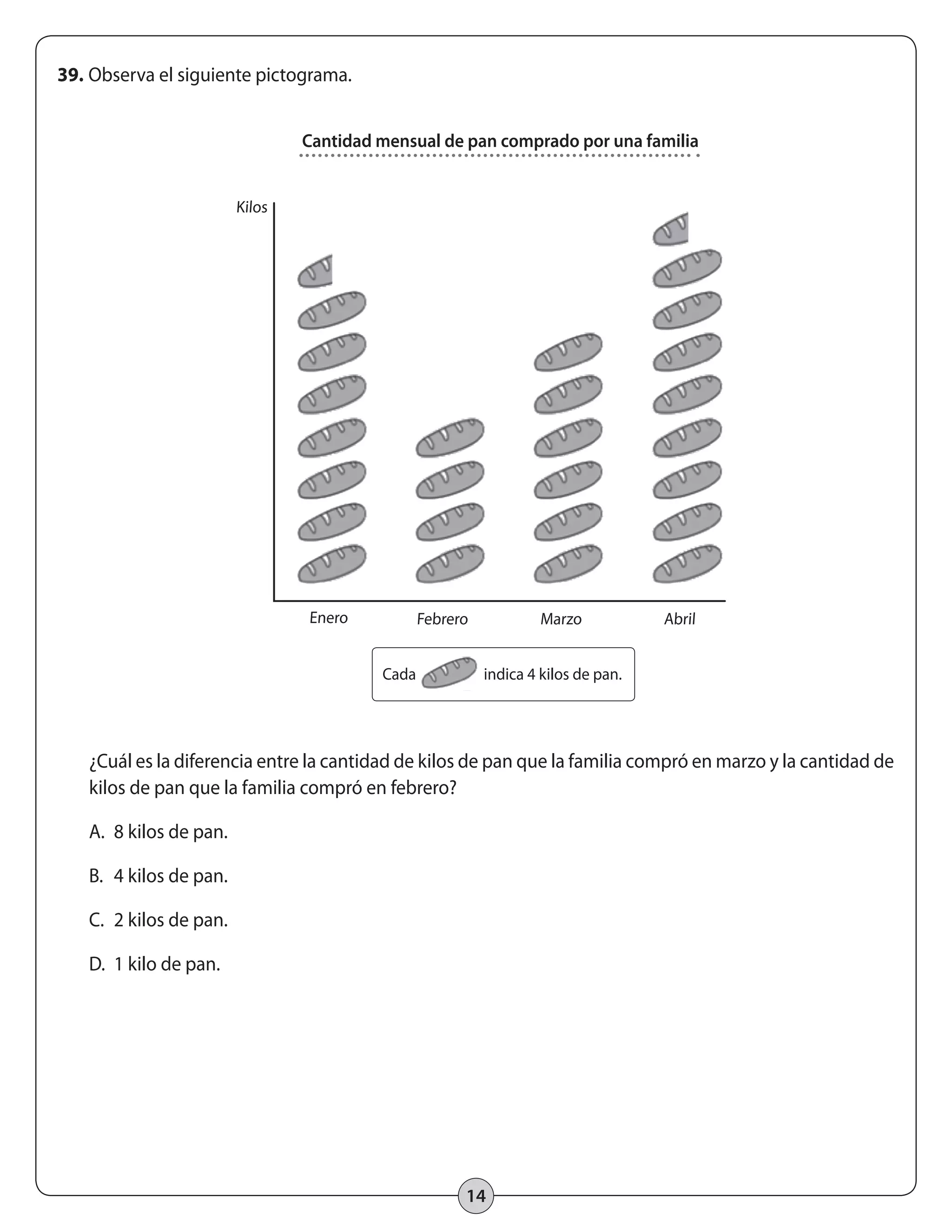 Cantidad mensual de pan comprado por una familia 
Enero Febrero Marzo Abril 
Cada indica 4 kilos de pan. 
14 
39. Observa el siguiente pictograma. 
Kilos 
¿Cuál es la diferencia entre la cantidad de kilos de pan que la familia compró en marzo y la cantidad de 
kilos de pan que la familia compró en febrero? 
A. 8 kilos de pan. 
B. 4 kilos de pan. 
C. 2 kilos de pan. 
D. 1 kilo de pan. 
 