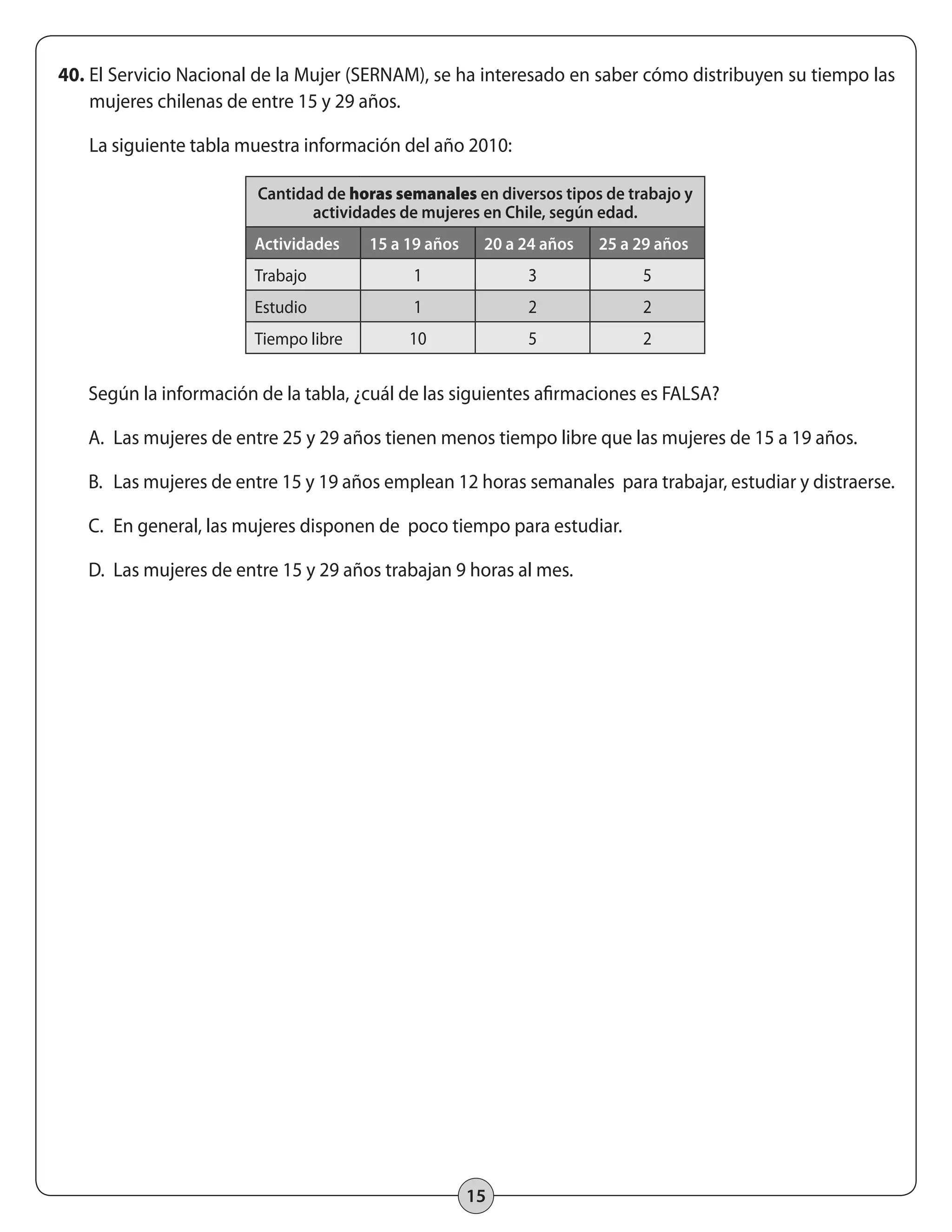 40. El Servicio Nacional de la Mujer (SERNAM), se ha interesado en saber cómo distribuyen su tiempo las 
mujeres chilenas de entre 15 y 29 años. 
La siguiente tabla muestra información del año 2010: 
Cantidad de horas semanales en diversos tipos de trabajo y 
actividades de mujeres en Chile, según edad. 
Actividades 15 a 19 años 20 a 24 años 25 a 29 años 
Trabajo 1 3 5 
Estudio 1 2 2 
Tiempo libre 10 5 2 
Según la información de la tabla, ¿cuál de las siguientes afirmaciones es FALSA? 
A. Las mujeres de entre 25 y 29 años tienen menos tiempo libre que las mujeres de 15 a 19 años. 
B. Las mujeres de entre 15 y 19 años emplean 12 horas semanales para trabajar, estudiar y distraerse. 
C. En general, las mujeres disponen de poco tiempo para estudiar. 
D. Las mujeres de entre 15 y 29 años trabajan 9 horas al mes. 
15 
 