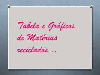 Tabela e Gráficos de Matérias reciclados... 