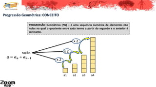 a1 a2 a3 a4
PROGRESSÃO Geométrica (PG) – é uma sequência numérica de elementos não
nulos na qual o quociente entre cada termo a partir do segundo e o anterior é
constante.
Progressão Geométrica: CONCEITO
x 2
x 2
x 2
razão
𝒒 = 𝒂 𝒏 ÷ 𝒂 𝒏−𝟏
 