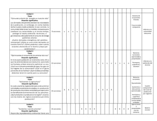 Unidad 3
Título
"Consumo y ahorro de energía en nuestra vida"
Situación significativa:
Los derivados delpetróleoatiendenlas necesidades
de la población, sin embargo, en cierta medida
dañannuestro medio ambiente. En ese sentido, la
comunidad debe tomar las medidas necesariaspara
satisfacer sus necesidades y, al mismo tiempo,
proteger el medio ambiente. Asimismo, si
gestionamos adecuadamente el consumo de energía
podremos ahorrar.
¿Cuáles derivados energéticos del petróleo
conocemos? ¿Cómo se usan estos derivados en
nuestra familia? ¿Cómo podemos saber cuánto
estamos ahorrando en la familia y bajo qué
condiciones?
9 sesiones x x x x x x x x
Sistema de
ecuaciones
lineales
Proporcionalidad
compuesta
Informe a la
comunidad
educativa
Unidad 4
Título
"Optimizamos el consumode los servicios básicos"
Situación significativa:
En vista que la población se incrementa cada año y
que los servicios básicos sonnecesarios para todo
ser humano, se hace necesario optimizar su uso.
¿Cuál es el consumopromediode agua, luz ygas en
los hogares de la comunidad? ¿Cuál es el gasto
promedio de las familias? ¿Qué medidaspreventivas
debemos tener en cuenta para su consumo?
12 sesiones x x x x x x x x
Números
racionales:
operaciones y
propiedades
Perímetro,
superficie y
volumen
Informe a la
población del
distrito
Unidad 5
Título
"Valoramos la agricultura"
Situación significativa:
En cada una de las regionesdel país se desarrollan
actividades económicasvinculadasa la producción
de productos de primera necesidadque repercuten
en beneficiode la alimentación de las personas .
¿Qué productos se producenenla región? ¿Cuáles
son los niveles de ingreso económico por dicha
producción?
15 sesiones
X X X X X X X X
Números
racionales
Equivalencias
Aumentos y
descuentos
porcentuales
Perímetro y
superficie
empleandola
conversiónde
unidades
Cuadro
comparativo
del nivel de
producción
por regiones
Unidad 6
Título
"Cuidamos nuestro planeta"
Situación significativa:
Hoyen día, la problemática ambiental tiene una
15 sesiones X X X X X X X X
Operaciones
y
propiedades
con los
números
Boletín
escolar
 