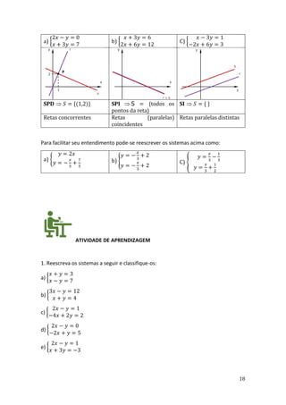 18
a) {
2𝑥 − 𝑦 = 0
𝑥 + 3𝑦 = 7
b) {
𝑥 + 3𝑦 = 6
2𝑥 + 6𝑦 = 12
C) {
𝑥 − 3𝑦 = 1
−2𝑥 + 6𝑦 = 3
SPD  𝑆 = {(1,2)} SPI  S = {todos os
pontos da reta}
SI  𝑆 = { }
Retas concorrentes Retas (paralelas)
coincidentes
Retas paralelas distintas
Para facilitar seu entendimento pode-se reescrever os sistemas acima como:
a) {
𝑦 = 2𝑥
𝑦 = −
𝑥
3
+
7
3
b) {
𝑦 = −
𝑥
3
+ 2
𝑦 = −
𝑥
3
+ 2
C) {
𝑦 =
𝑥
3
−
1
3
𝑦 =
𝑥
3
+
1
2
ATIVIDADE DE APRENDIZAGEM
1. Reescreva os sistemas a seguir e classifique-os:
a) {
𝑥 + 𝑦 = 3
𝑥 − 𝑦 = 7
b) {
3𝑥 − 𝑦 = 12
𝑥 + 𝑦 = 4
c) {
2𝑥 − 𝑦 = 1
−4𝑥 + 2𝑦 = 2
d) {
2𝑥 − 𝑦 = 0
−2𝑥 + 𝑦 = 5
e) {
2𝑥 − 𝑦 = 1
𝑥 + 3𝑦 = −3
 