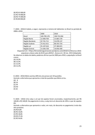 29
(B) R$ 65 000,00
(C) R$ 70 000,00
(D) R$ 75 000,00
(E) R$ 80 000,00
7. (ADA – 2016) A tabela, a seguir, representa o número de habitantes no Brasil no período de
2000 a 2010.
2000 2010
Brasil 169.799.170 190.732.694
Região Norte 12.900.704 15.865.578
Região Nordeste 47.741.711 53.078.137
Região Sudeste 72.412.411 80.353.724
Região sul 25.107.616 27.384.815
Região Central 11.636.728 14.050.340
Disponível em: <https://fernandonogueiracosta.wordpress.com/2010/11/29/censo-2010-
populacao-urbana-sobe-de-8125-para-8435/>. Acesso em: 30 nov. 2015 (Adaptada).
Ao observar os dados da tabela, podemos afirmar que de 2000 para 2010, a população no Brasil
cresce:
(A) 14,3%.
(B) 13,3%.
(C) 12,3%.
(D) 11,3%.
8. (ADA – 2016) Mário acertou 84% de uma prova com 50 questões.
Assinale a alternativa que apresenta o total de questões que Mário errou.
(A) 8
(B) 16
(C) 34
(D) 40
(E) 42
9. (ADA – 2016) Uma calça e um par de sapatos foram anunciados, respectivamente, por R$
160,00 e R$ 140,00. No pagamento à vista, a calça terá um desconto de 10% e o par de sapatos
8%.
Assinale a alternativa que apresenta o valor, em reais, do desconto no pagamento à vista dos
dois produtos.
(A) R$ 8,00.
(B) R$ 10,00.
(C) R$ 18,00.
(D) R$ 27,20.
(E) R$ 54,40.
 