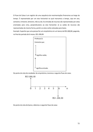 51
O Fluxo de Caixa é um registro de uma sequência de movimentações financeiras ao longo do
tempo. É representado por um eixo horizontal no qual marcamos o tempo, seja em ano,
semestre, trimestre, bimestre, mês ou dia. As entradas de recursos são representadas por setas
orientadas para cima, perpendiculares ao eixo horizontal. Já as saídas de recursos são
representadas da mesma forma, porém as setas serão colocadas para baixo.
Exemplo: Suponha que uma pessoa fez um empréstimo em um banco de R$1.000,00, pagando,
no final do período de 6 meses, R$1.200,00.
Do ponto de vista do recebedor do empréstimo, teremos o seguinte fluxo de caixa:
Do ponto de vista do banco, obtemos o seguinte fluxo de caixa:
Professor/a
Comente que:
significa saída;
significa entrada.
 
