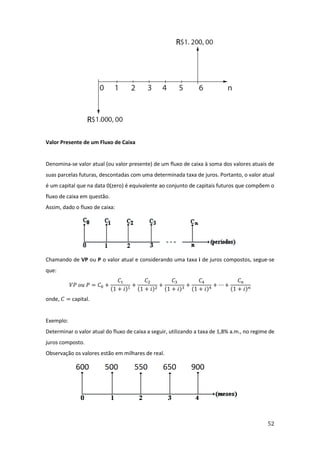 52
Valor Presente de um Fluxo de Caixa
Denomina-se valor atual (ou valor presente) de um fluxo de caixa à soma dos valores atuais de
suas parcelas futuras, descontadas com uma determinada taxa de juros. Portanto, o valor atual
é um capital que na data 0(zero) é equivalente ao conjunto de capitais futuros que compõem o
fluxo de caixa em questão.
Assim, dado o fluxo de caixa:
Chamando de VP ou P o valor atual e considerando uma taxa i de juros compostos, segue-se
que:
𝑉𝑃 𝑜𝑢 𝑃 = 𝐶0 +
𝐶1
(1 + 𝑖)1
+
𝐶2
(1 + 𝑖)2
+
𝐶3
(1 + 𝑖)3
+
𝐶4
(1 + 𝑖)4
+ ⋯ +
𝐶𝑛
(1 + 𝑖)𝑛
onde, 𝐶 = capital.
Exemplo:
Determinar o valor atual do fluxo de caixa a seguir, utilizando a taxa de 1,8% a.m., no regime de
juros composto.
Observação os valores estão em milhares de real.
 
