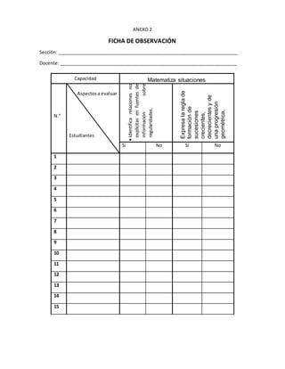 ANEXO 2
FICHA DE OBSERVACIÓN
Sección: _______________________________________________________________________
Docente: ______________________________________________________________________
Capacidad Matematiza situaciones
N.°
Aspectosa evaluar
Estudiantes
Identificarelacionesno
explícitasenfuentesde
informaciónsobre
regularidades.
Expresalareglade
formaciónde
sucesiones
crecientes,
decrecientesyde
unaprogresión
geométrica.
Sí No Sí No
1
2
3
4
5
6
7
8
9
10
11
12
13
14
15
 