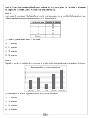 1 
Instrucciones: Lee con atención el enunciado de las preguntas y haz un círculo a la letra con 
la respuesta correcta. Debes marcar solo una alternativa. 
Ítem 1 
A un grupo de jóvenes de 15 años se les preguntó en una encuesta por la cantidad de horas diarias que 
veían televisión. Las respuestas se presentan en la siguiente tabla: 
Ítem 2 
El gráfico muestra la cantidad de revistas que se vendieron durante septiembre en un quiosco de diarios. 
¿A cuántos jóvenes se les aplicó la encuesta? 
A. 15 jóvenes. 
B. 23 jóvenes. 
C. 32 jóvenes. 
D. 90 jóvenes. 
¿Cuántas revistas más de espectáculos que de cocina se vendieron? 
A. 12 revistas. 
B. 18 revistas. 
C. 22 revistas. 
D. 30 revistas. 
Revistas vendidas en el quiosco de diarios 
32 
30 
28 
26 
24 
22 
20 
18 
16 
14 
12 
10 
8 
6 
4 
2 
0 
Deportivas Cocina Tejido Infantiles Espectáculos 
Cantidad de horas Cantidad de jóvenes 
1 23 
2 32 
3 15 
4 12 
Más de 4 8 
 