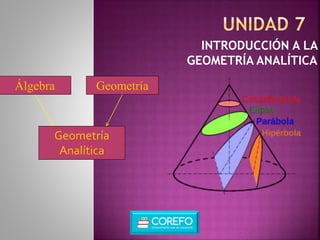 INTRODUCCIÓN A LA
GEOMETRÍA ANALÍTICA
Álgebra Geometría
Geometría
Analítica
 
