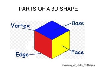 PARTS OF A 3D SHAPE
Geometry_4th
_Unit 5_3D Shapes
 
