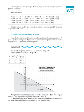Observe que 2,5 não é solução da inequação, mas qualquer ponto menor              A U L A
que 2,5 é solução.

     Vamos verificar:                                                                67
     Para x    = -1 _ -2 (-1) + 5 > 0     _2+5>0         _    7>0     (verdadeiro)
     Para x    = 2 _ -2 (2) + 5 > 0       _ -4 + 5 > 0   _    1>0     (verdadeiro)
     Para x    = 2,5 _ -2 (2,5) + 5 > 0   _ -5 + 5 > 0   _    0>0     (falso)
     Para x    = 3 _ -2 (3) + 5 > 0       _ -6 + 5 > 0   _   -1 > 0   (falso)

    Comprovamos, então, que somente os valores menores que 2,5 tornam a
inequação verdadeira.


     O gráfico de inequação de 1º grau

    Na Aula 66, você aprendeu a representar graficamente uma equação do 1º
grau com duas incógnitas. Agora vamos representar no plano cartesiano uma
inequação do 1º grau com duas incógnitas.


     EXEMPLO 3

     Represente no plano cartesiano a inequação x + 2y < 8
     Vamos partir da equação x + 2y = 8
           8-x
 x    y=             (x ; y)
            2
 0         4         (0 ; 4)
 2         3         (2 ; 3)




    A região abaixo da reta representa os pontos em que x + 2y < 8. E a região
acima da reta representa os pontos em que x + 2y > 8.
    Experimente! Pegue um ponto de cada uma das regiões indicadas e substi-
tua suas coordenadas na inequação x + 2y < 8. O que ocorre?
 