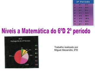 Níveis a Matemática do 6ºD 2º período Trabalho realizado por Miguel Alexandre, 6ºD 