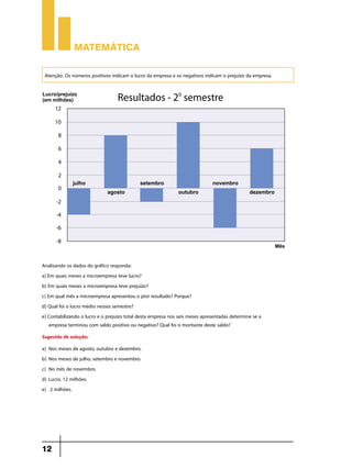 Matemática

 Atenção: Os números positivos indicam o lucro da empresa e os negativos indicam o prejuízo da empresa.




Analisando os dados do gráfico responda:
a) Em quais meses a microempresa teve lucro?
b) Em quais meses a microempresa teve prejuízo?
c) Em qual mês a microempresa apresentou o pior resultado? Porque?
d) Qual foi o lucro médio nesses semestre?
e) Contabilizando o lucro e o prejuízo total desta empresa nos seis meses apresentadas determine se a 		
    empresa terminou com saldo positivo ou negativo? Qual foi o montante deste saldo?
Sugestão de solução:
a)	 Nos meses de agosto, outubro e dezembro.
b)	 Nos meses de julho, setembro e novembro.
c)	 No mês de novembro.
d)	 Lucro. 12 milhões.
e)	 2 milhões.




12
 