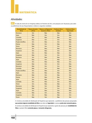 Matemática

Atividades
 01 As salas de cinema de um shopping realizou em fevereiro de 2012, uma pesquisa com 30 pessoas, para saber
as preferências de seus frequentadores e obteve os seguintes resultados:
          Modalidade de        Pipoca durante     Pipoca e refrigerante    Preferem filme    Preferem filme
             filme                 o filme           durante o filme          dublado          legendado
        Romance                      Sim                   Não                  Não               Sim
        Ação                        Não                    Sim                  Sim               Não
        Comédia                      Sim                   Não                  Não               Sim
        Suspense                    Não                    Sim                  Sim               Não
        Ficção científica            Sim                   Não                  Sim               Não
        Drama                       Não                    Sim                  Não               Sim
        Terror                      Não                    Sim                  Sim               Não
        Romance                      Sim                   Não                  Não               Sim
        Suspense                     Sim                   Não                  Sim               Não
        Ação                         Sim                   Não                  Não               Sim
        Suspense                    Não                    Sim                  Sim               Não
        Romance                      Sim                   Não                  Não               Sim
        Ação                        Não                    Sim                  Não               Sim
        Comédia                      Sim                   Não                  Não               Sim
        Suspense                    Não                    Sim                  Sim               Não
        Romance                     Não                    Sim                  Sim               Não
        Comédia                     Não                    Sim                  Não               Sim
        Ficção científica            Sim                   Não                  Sim               Não
        Ação                         Sim                   Não                  Não               Sim
        Romance                     Não                    Sim                  Não               Sim
        Drama                        Sim                   Não                  Não               Sim
        Ação                         Sim                   Não                  Sim               Não
        Comédia                      Sim                   Não                  Sim               Não
        Terror                       Sim                   Não                  Não               Sim
        Romance                     Não                    Sim                  Não               Sim
        Suspense                    Não                    Sim                  Sim               Não
        Ação                         Sim                   Não                  Sim               Não
        Comédia                     Não                    Sim                  Não               Sim
        Suspense                     Sim                   Não                  Não               Sim
        Terror                      Não                    Sim                  Não               Sim

       A. Construa uma tabela de distribuição de frequência que representa a preferência das pessoas pesquisadas
       que assistem alguma modalidade de filme, esse deve ser legendado e a pessoa pode estar comendo pipoca.
       B. Construa uma tabela de distribuição de frequência que representa o gosto das pessoas por modalidade de
       filme e assistem filme comendo pipoca e tomando refrigerante.




152
 