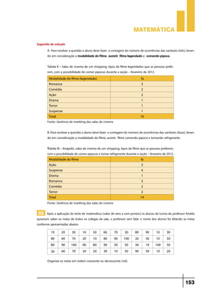 Matemática

Sugestão de solução
       A. Para resolver a questão o aluno deve fazer a contagem do número de ocorrências das variáveis (três), levan-
       do em consideração a modalidade do filme, assistir filme legendado e comendo pipoca.

       Tabela II – Salas de cinema de um shopping, tipos de filme legendados que as pessoas prefe-
       rem, com a possibilidade de comer pipocas durante a seção – fevereiro de 2012.
        Modalidade do filme (legendado)                                      fa
        Romance                                                              3
        Comédia                                                              2
        Ação                                                                 2
        Drama                                                                1
        Terror                                                               1
        Suspense                                                             1
        Total                                                                10
       Fonte: Gerência de markting das salas do cinema

       B. Para resolver a questão o aluno deve fazer a contagem do número de ocorrências das variáveis (duas), levan-
       do em consideração a modalidade do filme, assistir filme comendo pipoca e tomando refrigerante.

       Tabela III – Anápolis, salas de cinema de um shopping, tipos de filme que as pessoas preferem,
       com a possibilidade de comer pipocas e tomar refrigerante durante a seção – fevereiro de 2012.
        Modalidade do filme                                                  fa
        Ação                                                                 2
        Suspense                                                             4
        Drama                                                                1
        Romance                                                              3
        Comédia                                                              2
        Terror                                                               2
        Total                                                                14
       Fonte: Gerência de markting das salas do cinema

 02 Após a aplicação do teste de matemática (valor de zero a cem pontos) os alunos da turma do professor Aroldo
quiseram saber as notas de todos os colegas da sala, o professor sem falar o nome dos alunos foi ditando as notas
conforme apresentadas abaixo:
          10      20      30     10      50      60      70      30     80        90    10      30
          80      60      70     20      10      80      90     100     20        30    10      50
          80      90     100     00      80      90      50      50     30        10   100      50
          30      60      70     20      20      30      10      50     90        30    10      20

       Organize as notas em ordem crescente ou decrescente (rol):



                                                                                                              153
 