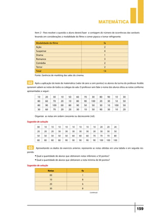 Matemática

         Item 2 - Para resolver a questão o aluno deverá fazer a contagem do número de ocorrências das variáveis
         levando em considerações a modalidade do filme e comer pipoca e tomar refrigerante.
          Modalidade do filme                                                                     fa
          Ação                                                                                    2
          Suspense                                                                                4
          Drama                                                                                   1
          Romance                                                                                 3
          Comédia                                                                                 2
          Terror                                                                                  2
          Total                                                                                   14
         Fonte: Gerência de markting das salas do cinema.

02 Após a aplicação do teste de matemática (valor de zero a cem pontos) os alunos da turma do professor Aroldo
quiseram sabem as notas de todos os colegas da sala. O professor sem falar o nome dos alunos ditou as notas conforme
apresentadas a seguir:
           10      20       30        10        50        60             70      30         80         90     10   30
           80      60       70        20        10        80             90     100         20         30     10   50
           80      90      100        00        80        90             50      50         30         10    100   50
           30      60       70        20        20        30             10      50         90         30     10   20

         Organize as notas em ordem crescente ou decrescente (rol):
Sugestão de solução
           00      10     10     10        10        10        10         10       10       20         20    20
           20      20     20     30        30        30        30         30       30       30         30    50
           50      50     50     50        50        60        60         60       70       70         70    80
           80      80     80     80        90        90        90         90       90       100        100   100

 03 Aproveitando os dados do exercício anterior, represente as notas obtidas em uma tabela e em seguida res-
ponda:
         • Qual a quantidade de alunos que obtiveram notas inferiores a 50 pontos?
         • Qual a quantidade de alunos que obtiveram a nota mínima de 60 pontos?

Sugestão de solução
                        Notas                                       fa
                         00                                          1
                         10                                          8
                         20                                          6
                         30                                          8
                                                                               (continua)




                                                                                                                        159
 