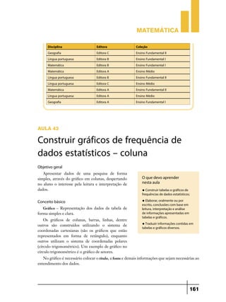 Matemática

      Disciplina                   Editora                 Coleção
      Geografia                    Editora C               Ensino Fundamental II
      Língua portuguesa            Editora B               Ensino Fundamental I
      Matemática                   Editora B               Ensino Fundamental I
      Matemática                   Editora A               Ensino Médio
      Língua portuguesa            Editora B               Ensino Fundamental II
      Língua portuguesa            Editora C               Ensino Médio
      Matemática                   Editora A               Ensino Fundamental II
      Língua portuguesa            Editora A               Ensino Médio
      Geografia                    Editora A               Ensino Fundamental I




Aula 43

Construir gráficos de frequência de
dados estatísticos – coluna
Objetivo geral
   Apresentar dados de uma pesquisa de forma
simples, através do gráfico em colunas, despertando            O que devo aprender
no aluno o interesse pela leitura e interpretação de           nesta aula
dados.                                                         u Construir tabelas e gráficos de
                                                               frequências de dados estatísticos;
                                                               u Elaborar, oralmente ou por
Conceito básico
                                                               escrito, conclusões com base em
   Gráfico – Representação dos dados da tabela de              leitura, interpretação e análise
forma simples e clara.                                         de informações apresentadas em
                                                               tabelas e gráficos.
    Os gráficos de colunas, barras, linhas, dentre
                                                               u Traduzir informações contidas em
outros são construídos utilizando o sistema de
                                                               tabelas e gráficos diversos.
coordenadas cartesianas (são os gráficos que estão
representados em forma de retângulo), enquanto
outros utilizam o sistema de coordenadas polares
(círculo trigonométrico). Um exemplo de gráfico no
círculo trigonométrico é o gráfico de setores.
   No gráfico é necessário colocar o título, a fonte e demais informações que sejam necessárias ao
entendimento dos dados.




                                                                                                   161
 