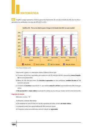 Matemática

 02 O gráfico a seguir apresenta a distância percorrida diariamente até uma das Unidades da UEG, dos inscritos e
aprovados nos vestibulares, nos anos de 2010, 2011 e 2012.




       Fonte: Núcleo de Seleção da UEG.


       Observando o gráfico e as alternativas abaixo, podemos afirmar que:
       a)	O número de inscritos e aprovados, que residem em até 20 (vinte) km da UEG, representa a menor frequên-
           cia nos anos pesquisados.
       b)	Menos de 10% (dez por centro) dos inscritos e aprovados nos três vestibulares, residem há mais de 100
           (cem) km da escola.
       c)	 O número de inscritos no ano de 2011/1, que residem entre 21 a 50 km é aproximadamente 30% (trinta por
           cento).
       d)	No ano de 2012 o maior índice encontrado foi relativo aos inscritos que residem até 20 (vinte) km da UEG.
Sugestão de solução:
       Alternativa correta = “b”
       Justificando as demais alternativas:
       a)	Os residentes em até 20 (vinte) km da UEG representa em todos os itens um maior índice;
       c) A resposta correta seria aproximadamente 20% (vinte por cento);
       d) A resposta correta nessa alternativa séria em relação aos aprovados.




164
 
